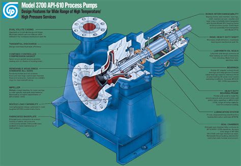 api 610 centrifugal pump manufacturers|api 610 pump specifications.